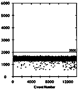 A digital pcr absolute quantitative typing detection kit for detecting hbv-b/c