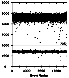 A digital pcr absolute quantitative typing detection kit for detecting hbv-b/c