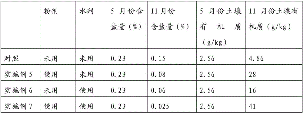 Soil amendment for saline and alkaline land, and preparation and application methods thereof