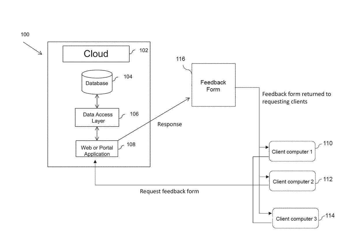 Enhancement to customer feedback systems