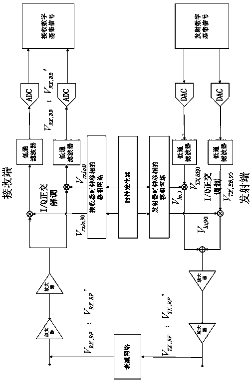 Method for calibrating mismatched modem