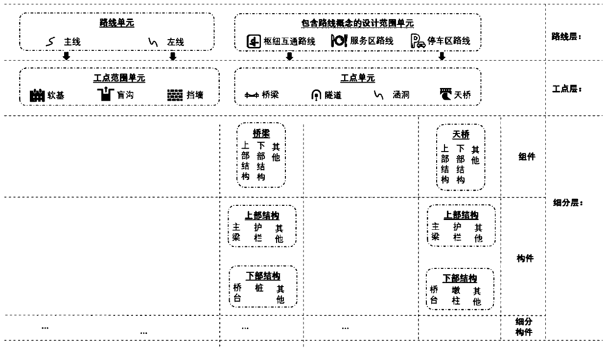 Method and system for integration, collaborative design and delivery based on bim and design information