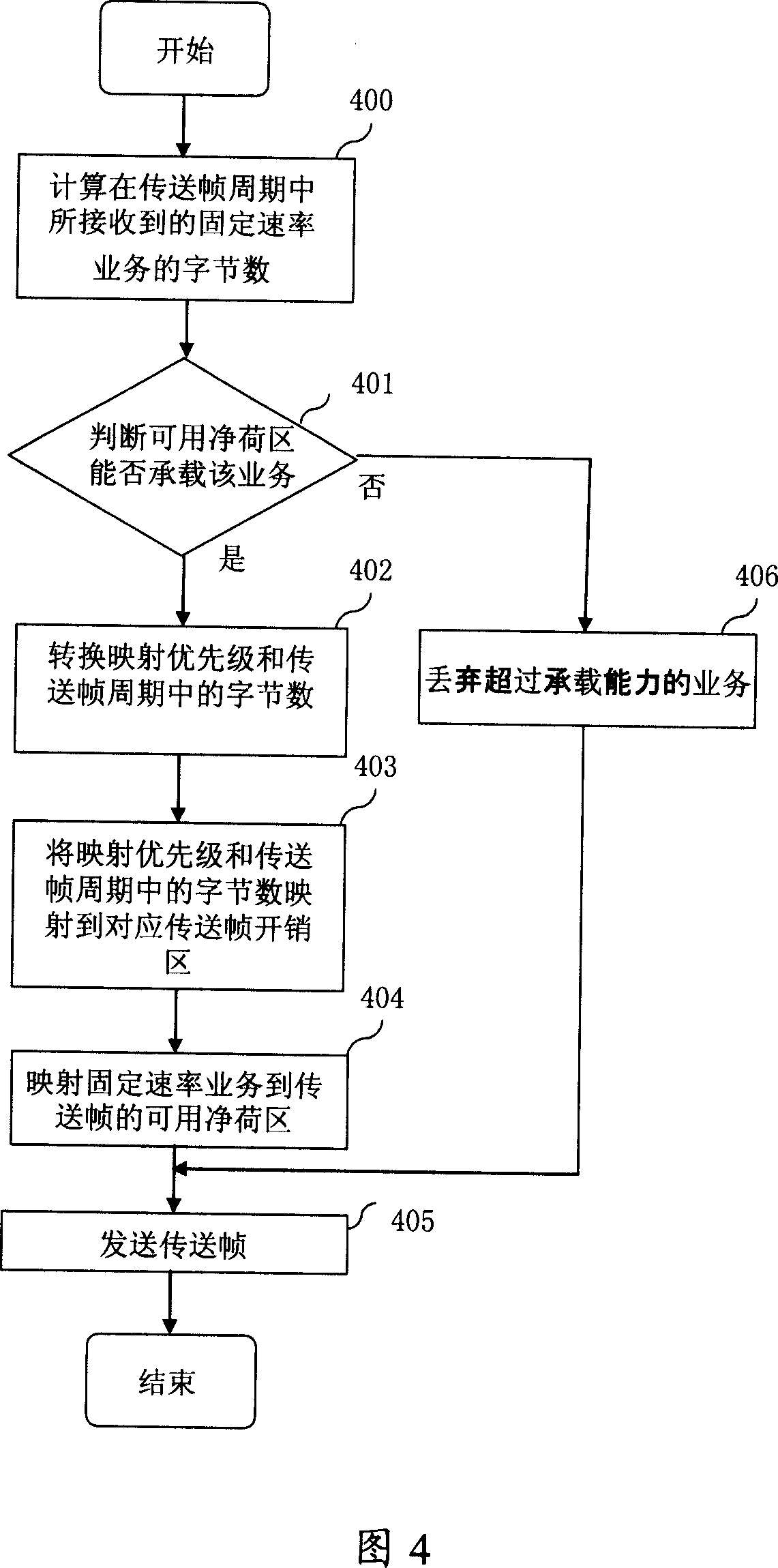 Method and apparatus for fixed velocity service transmission