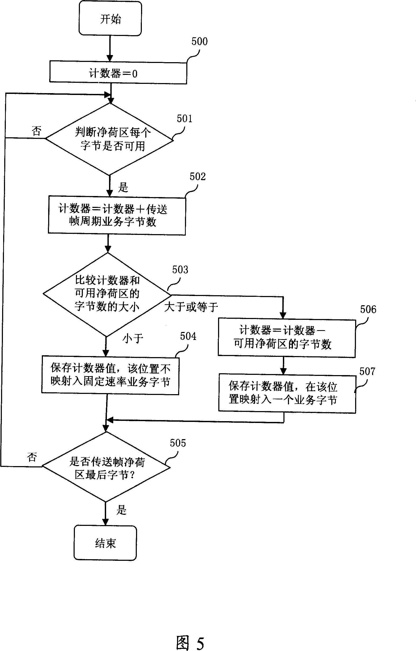 Method and apparatus for fixed velocity service transmission