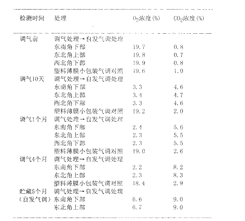 Atmosphere controlling device for controlled atmosphere storage of fruit