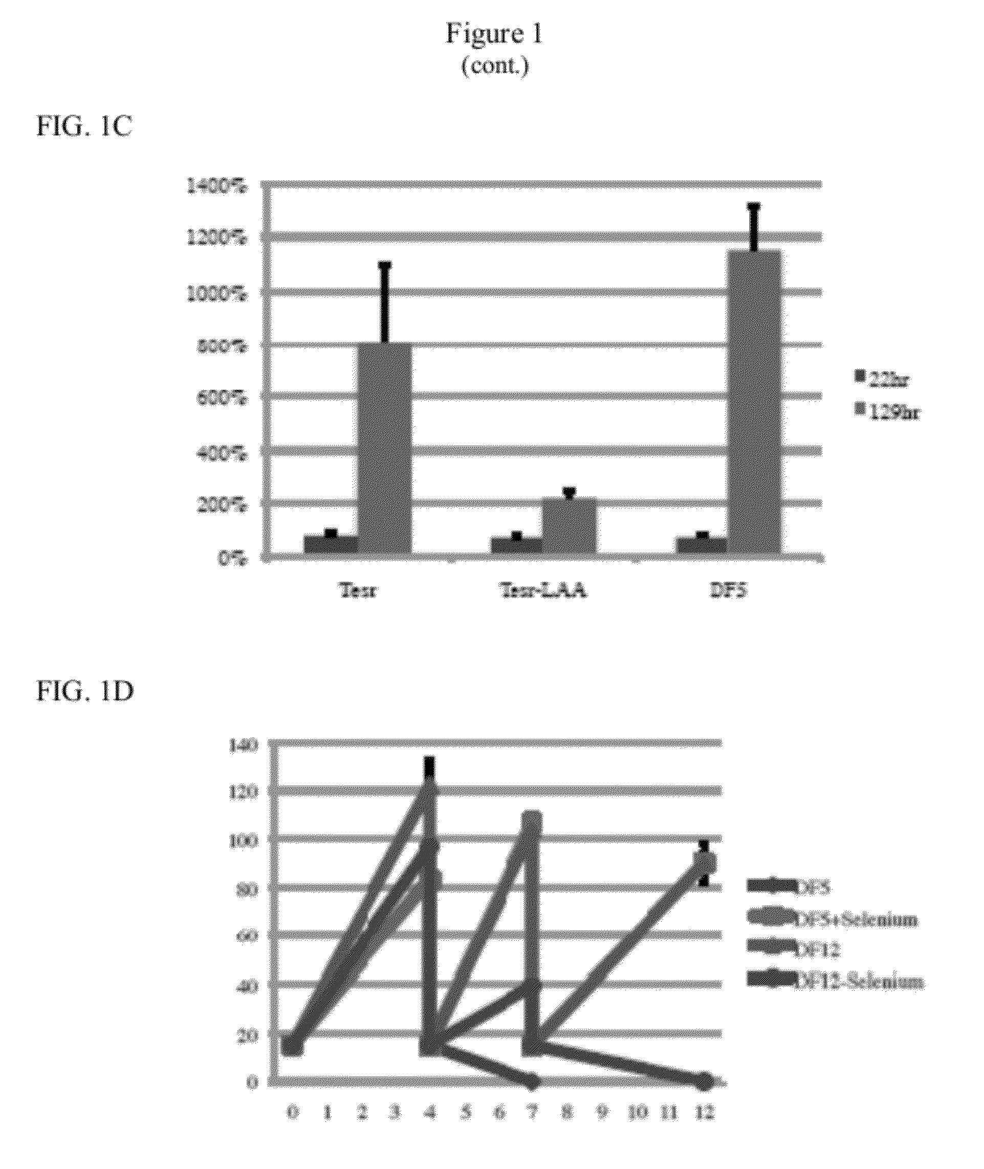 Simplified basic media for human pluripotent cell culture