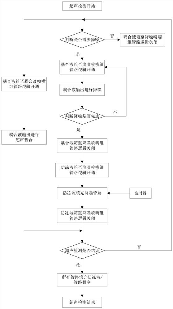 Intelligent coupling liquid control system