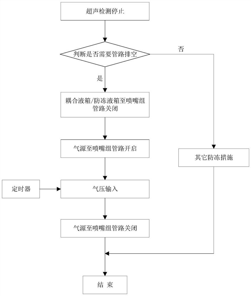 Intelligent coupling liquid control system