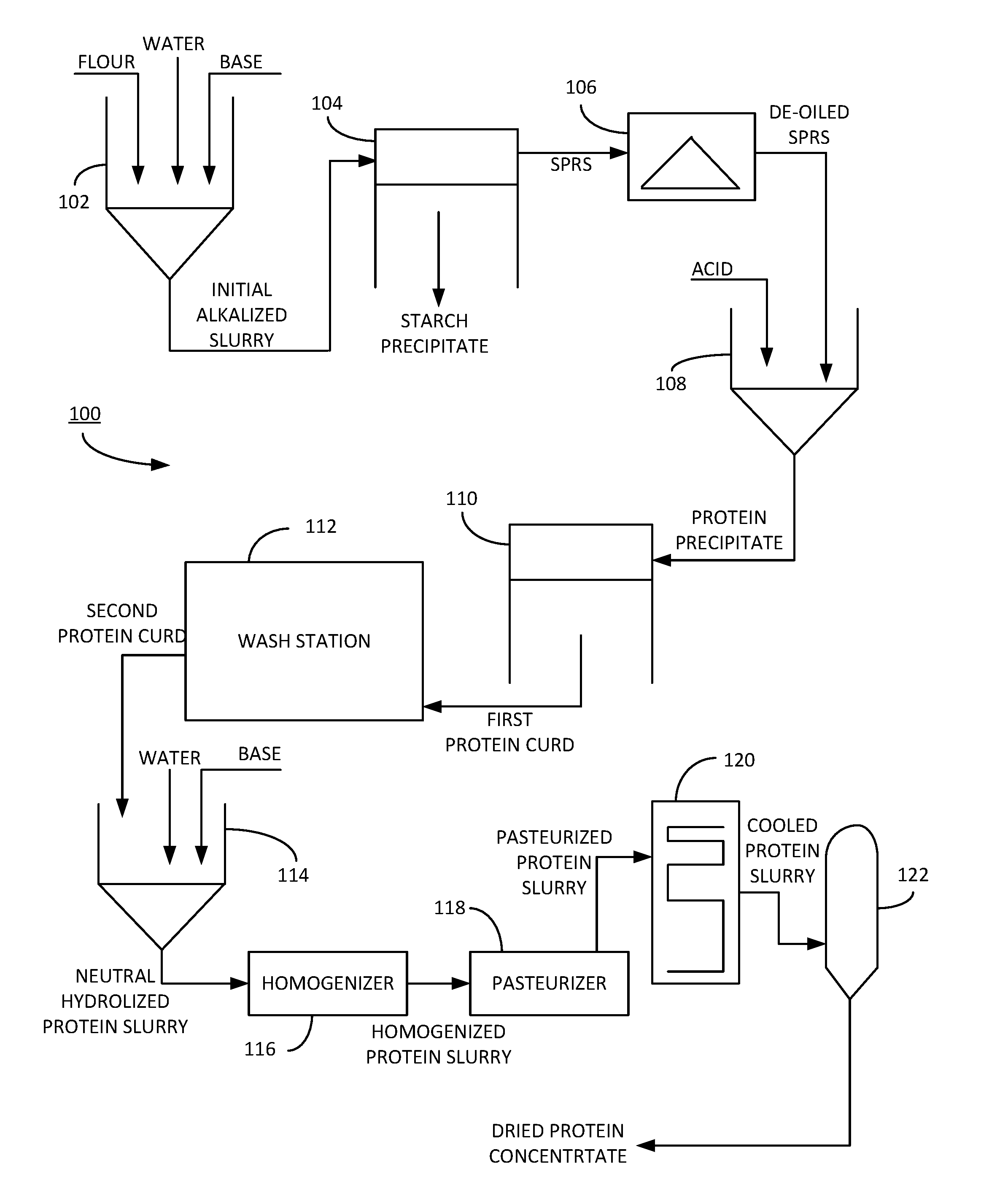 Dry fractionation for plant based protein extraction