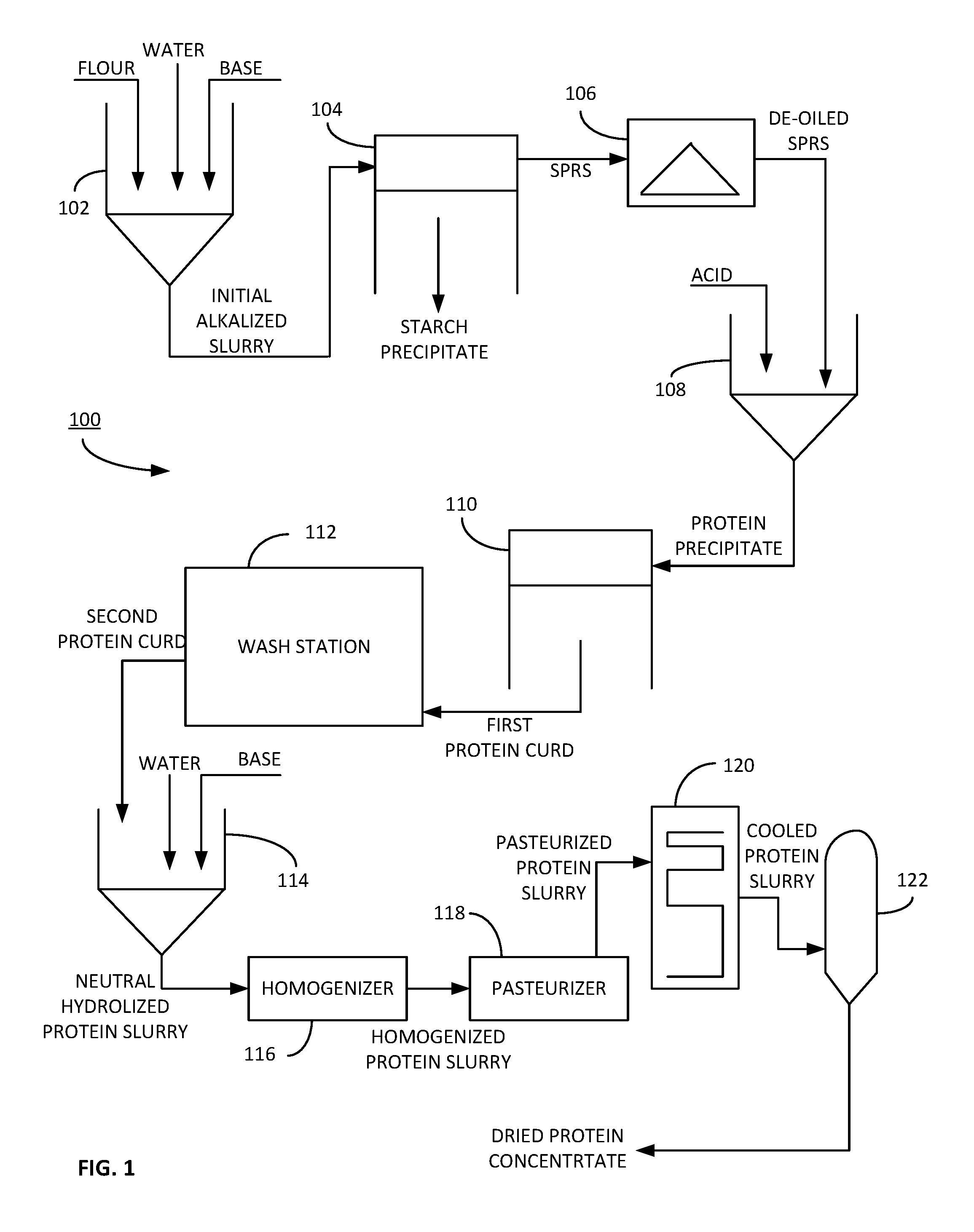 Dry fractionation for plant based protein extraction