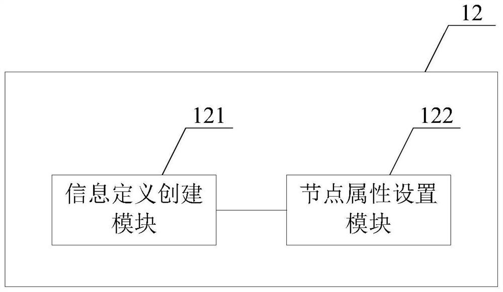 BIM lightweight engine and target BIM scene construction method