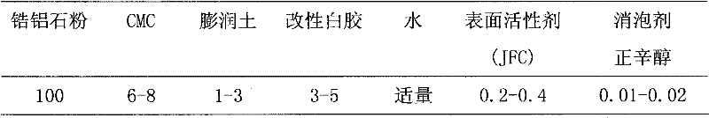 Coating for lost mould cast steel and manufacture method thereof