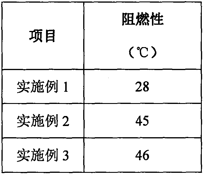 Gelling foamed concrete and preparation method thereof