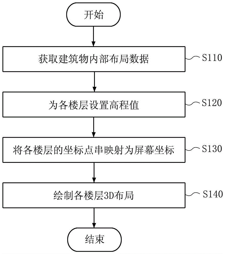 Method and device for stereoscopically displaying indoor layout