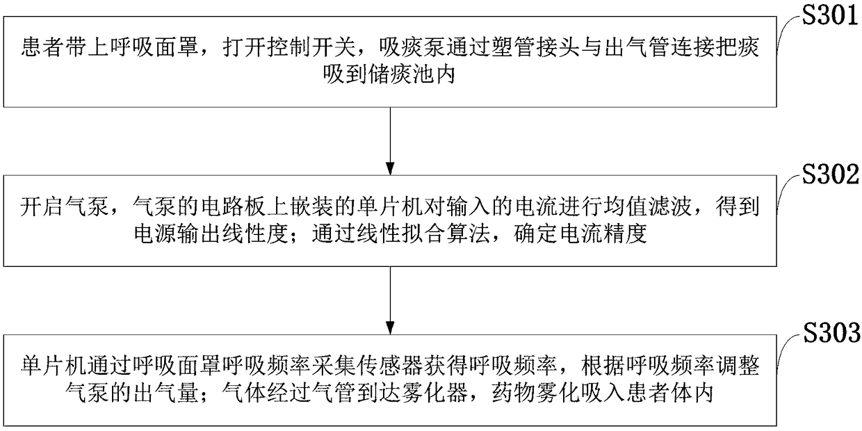 Novel nursing instrument for children with pneumonia