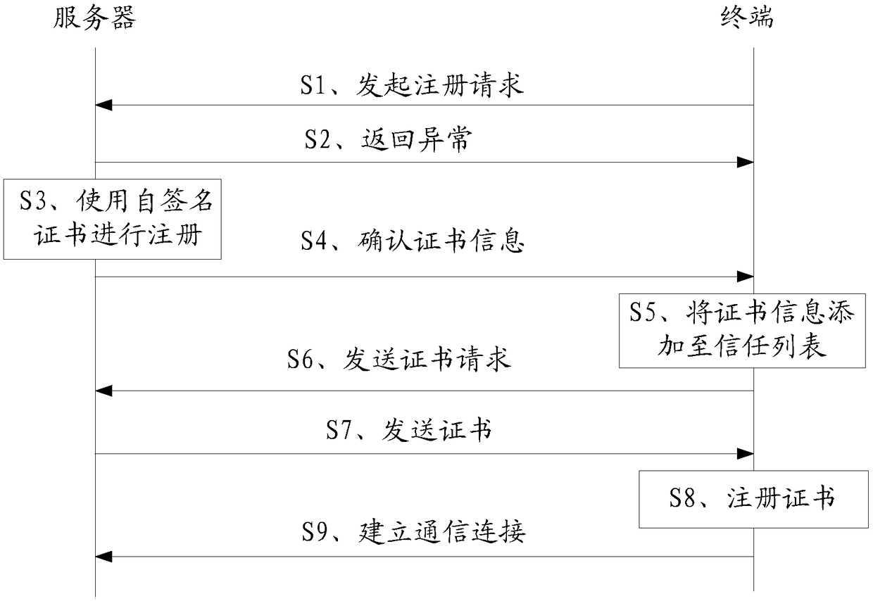 Identity calibration method and related device