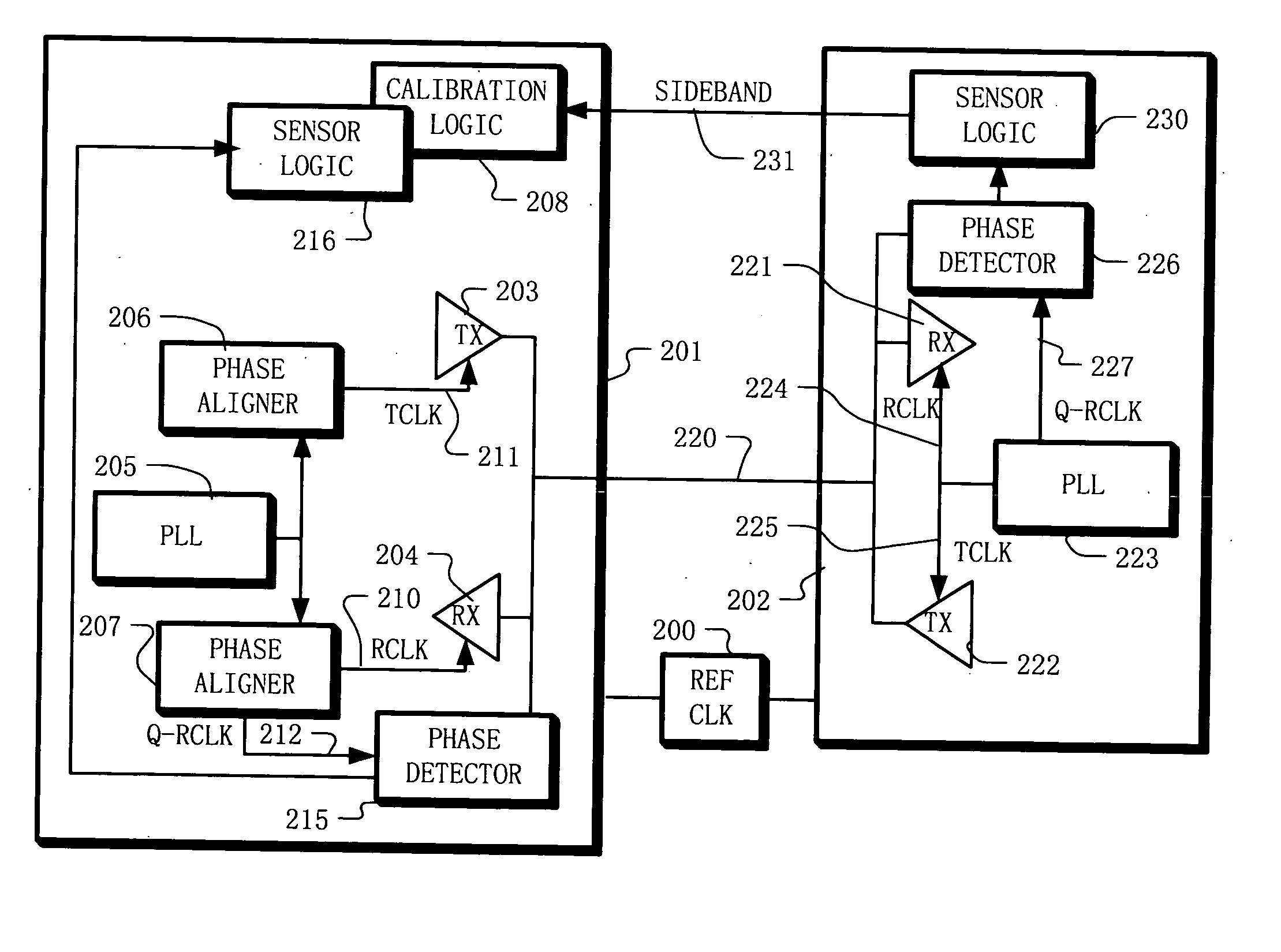 Communication channel calibration using feedback