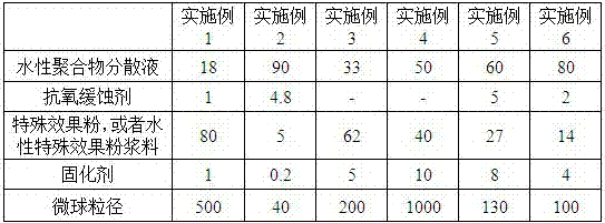 Spray-free TPU composition with special aesthetic effect and its preparation method and application