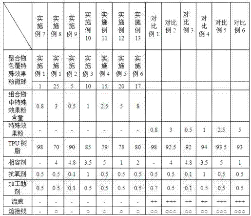 Spray-free TPU composition with special aesthetic effect and its preparation method and application