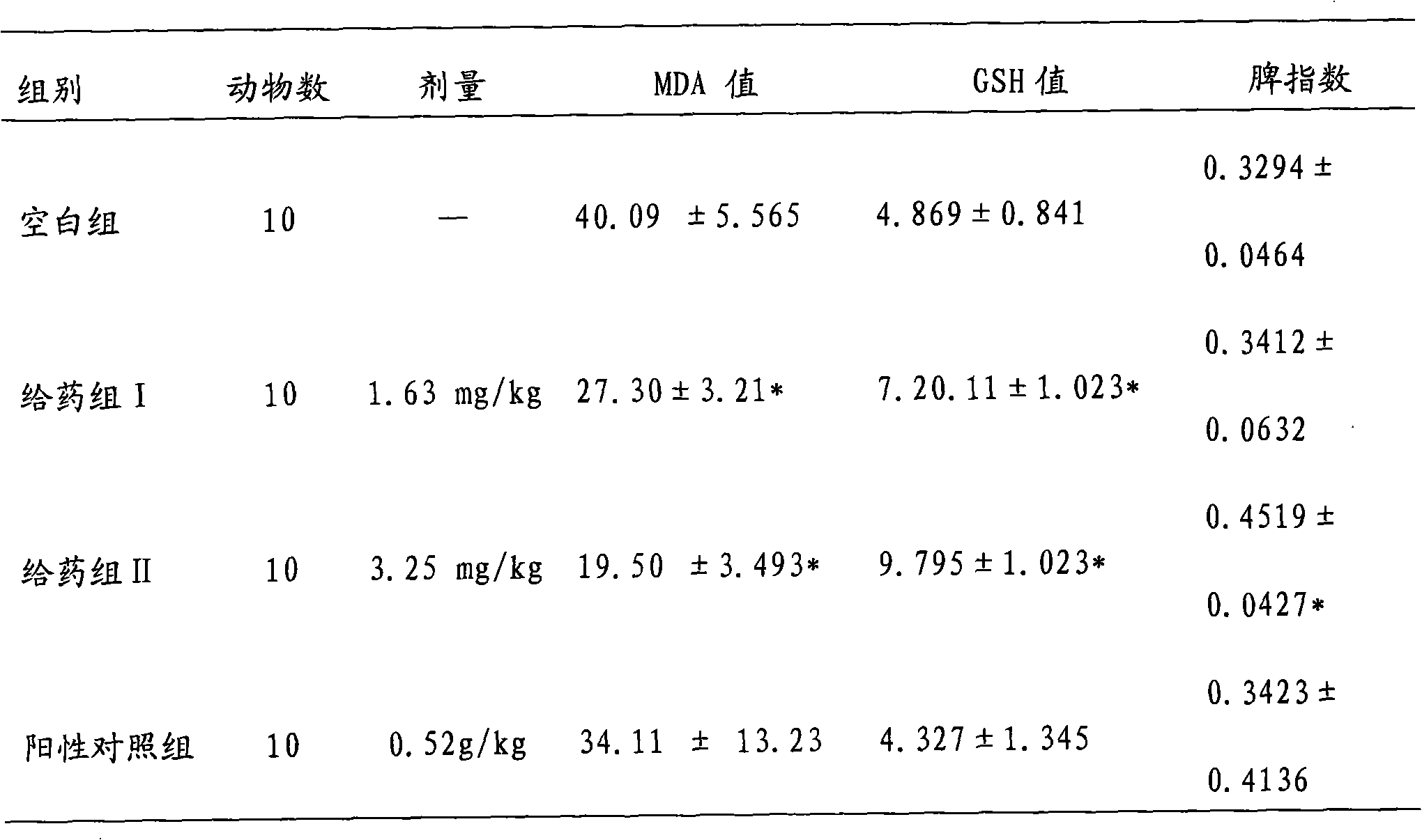 Method for preparing artemia egg micro powder and application thereof in healthcare products