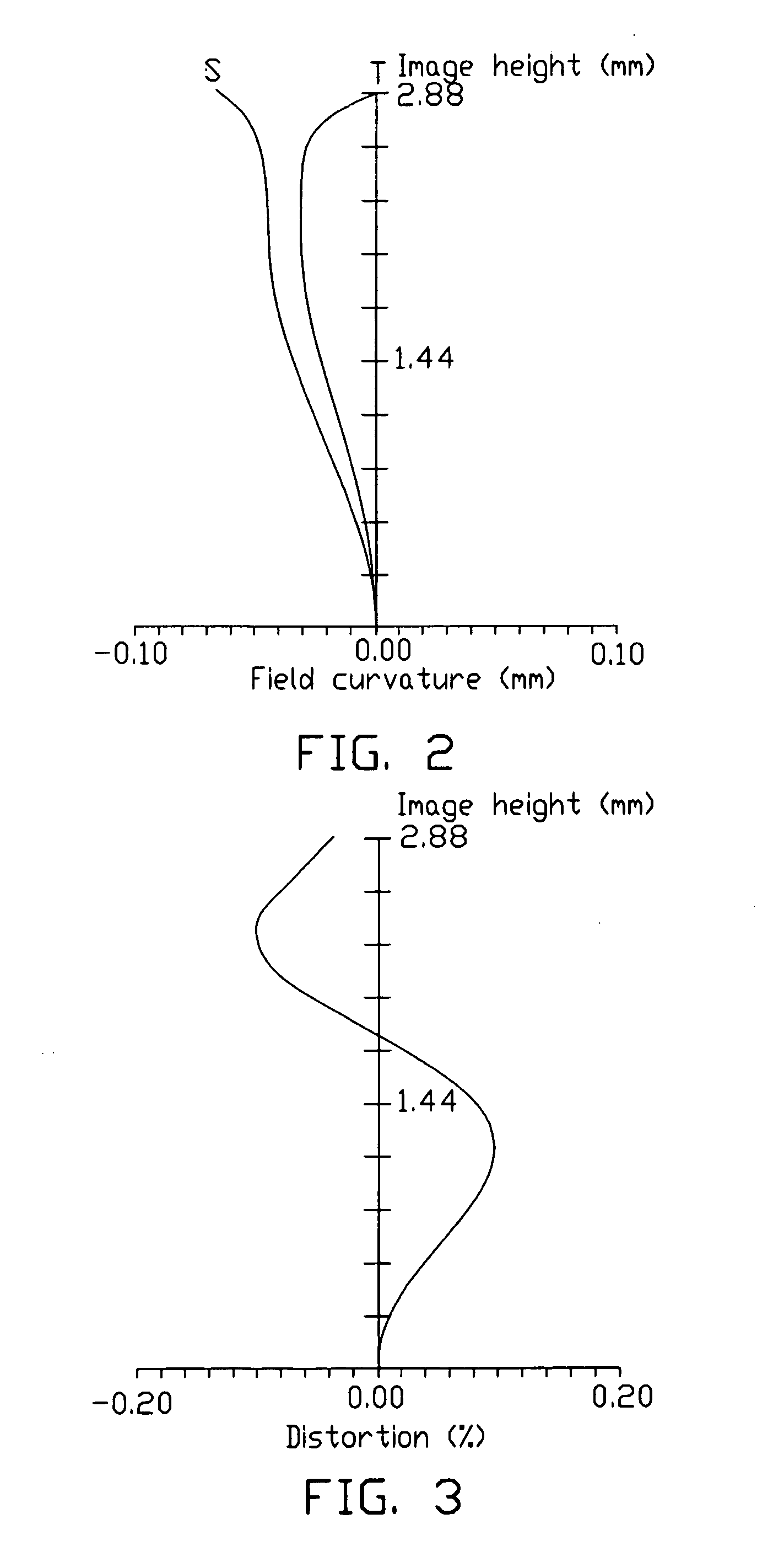 Lens system for digital camera