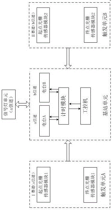 Timing system for vehicle property competition and realizing method thereof