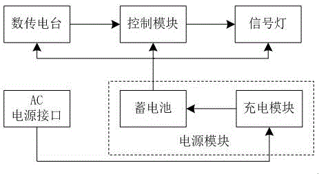 Timing system for vehicle property competition and realizing method thereof