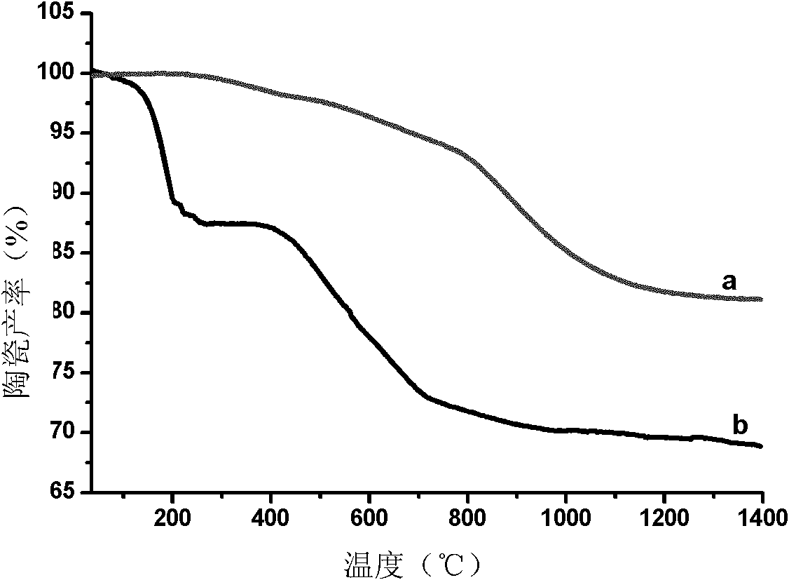 Method for preparing silicon carbide/titanium carbide composite ceramics