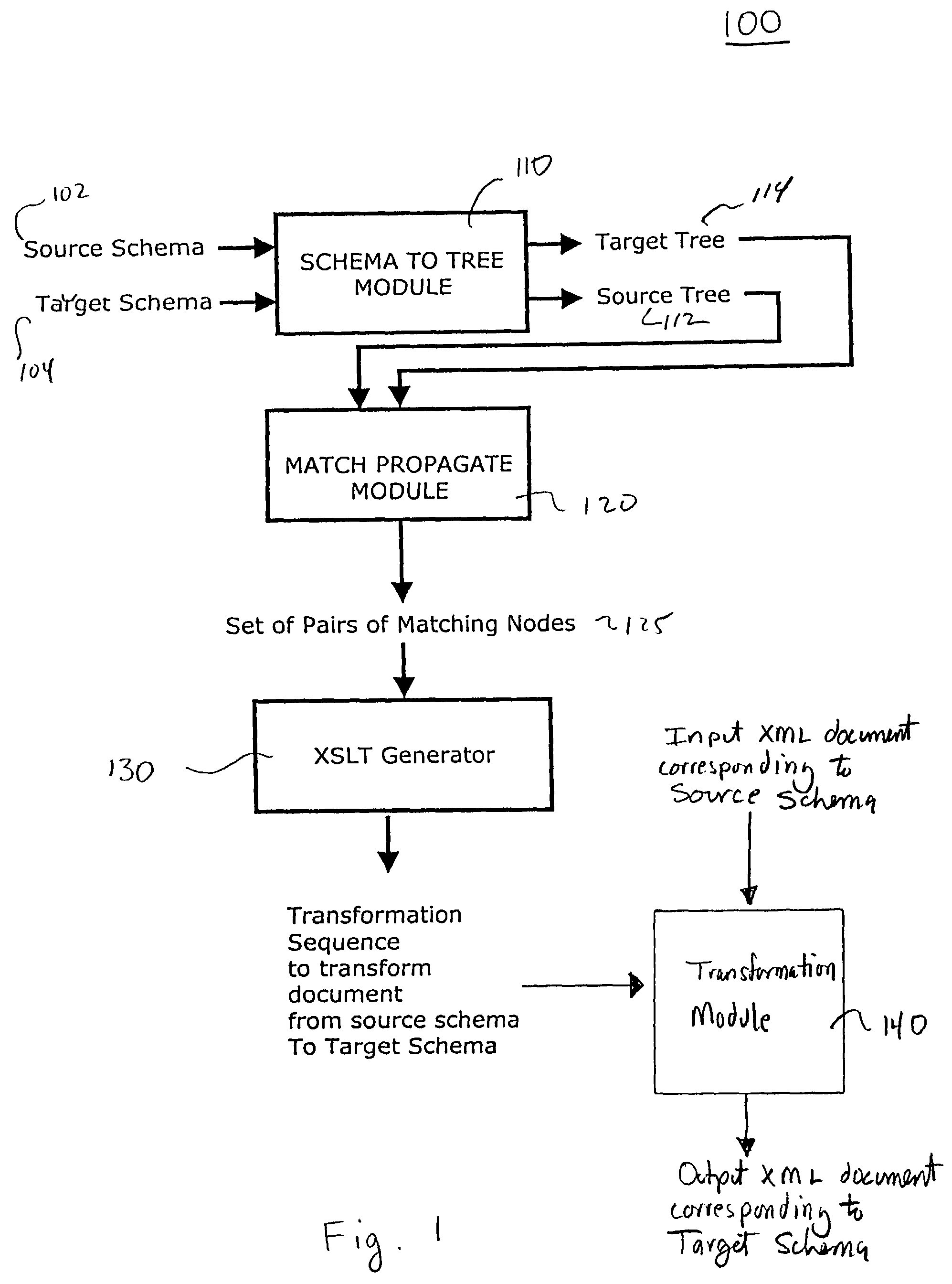 Method and system of document transformation between a source extensible markup language (XML) schema and a target XML schema