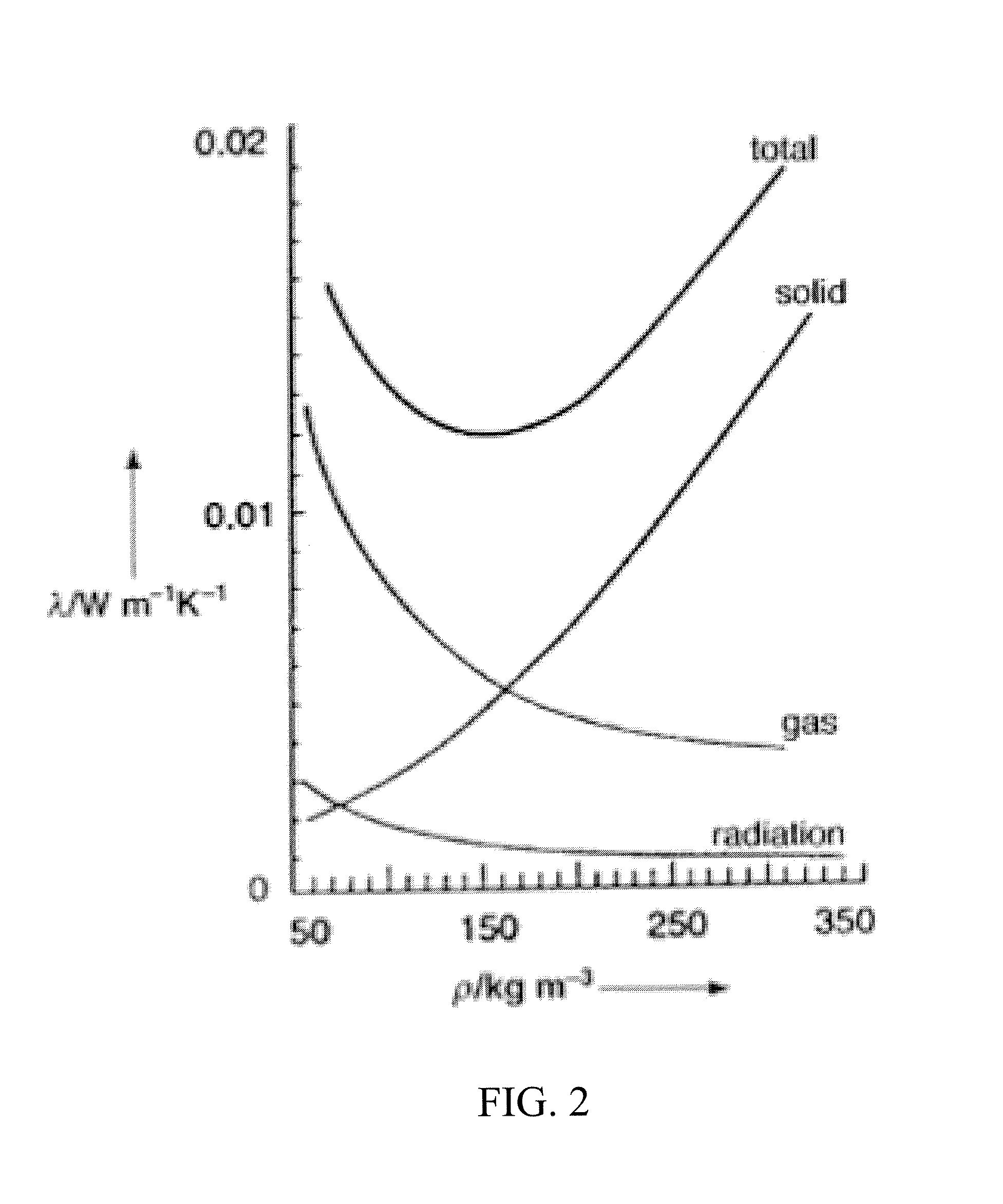 Silica aerogels and their preparation