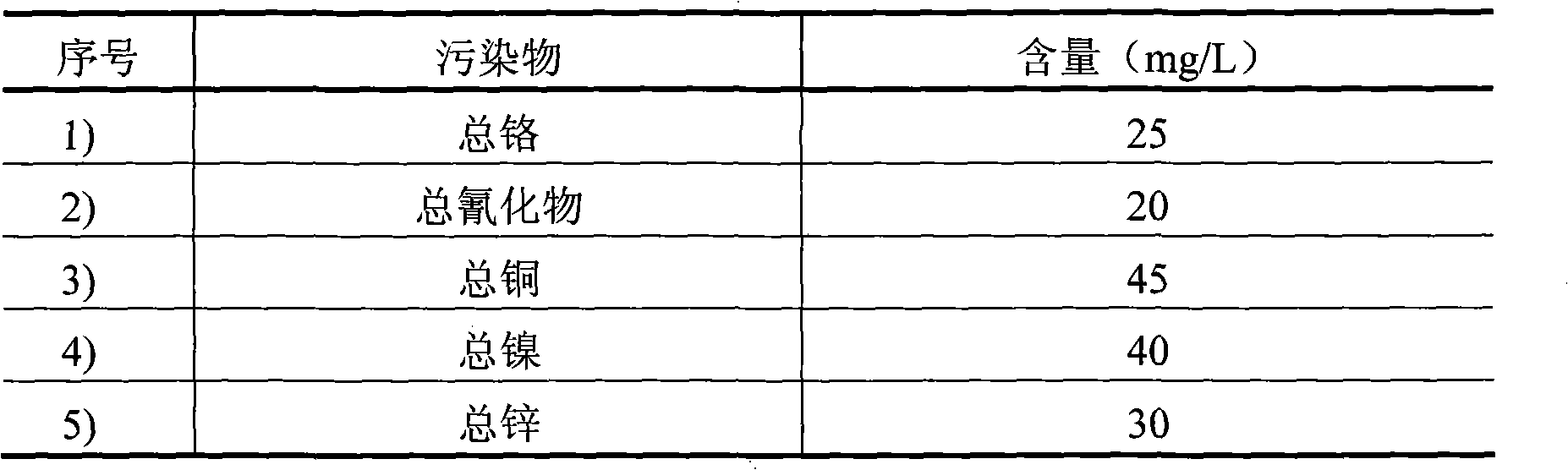 High-efficiency electroplating wastewater treatment and resource utilization device