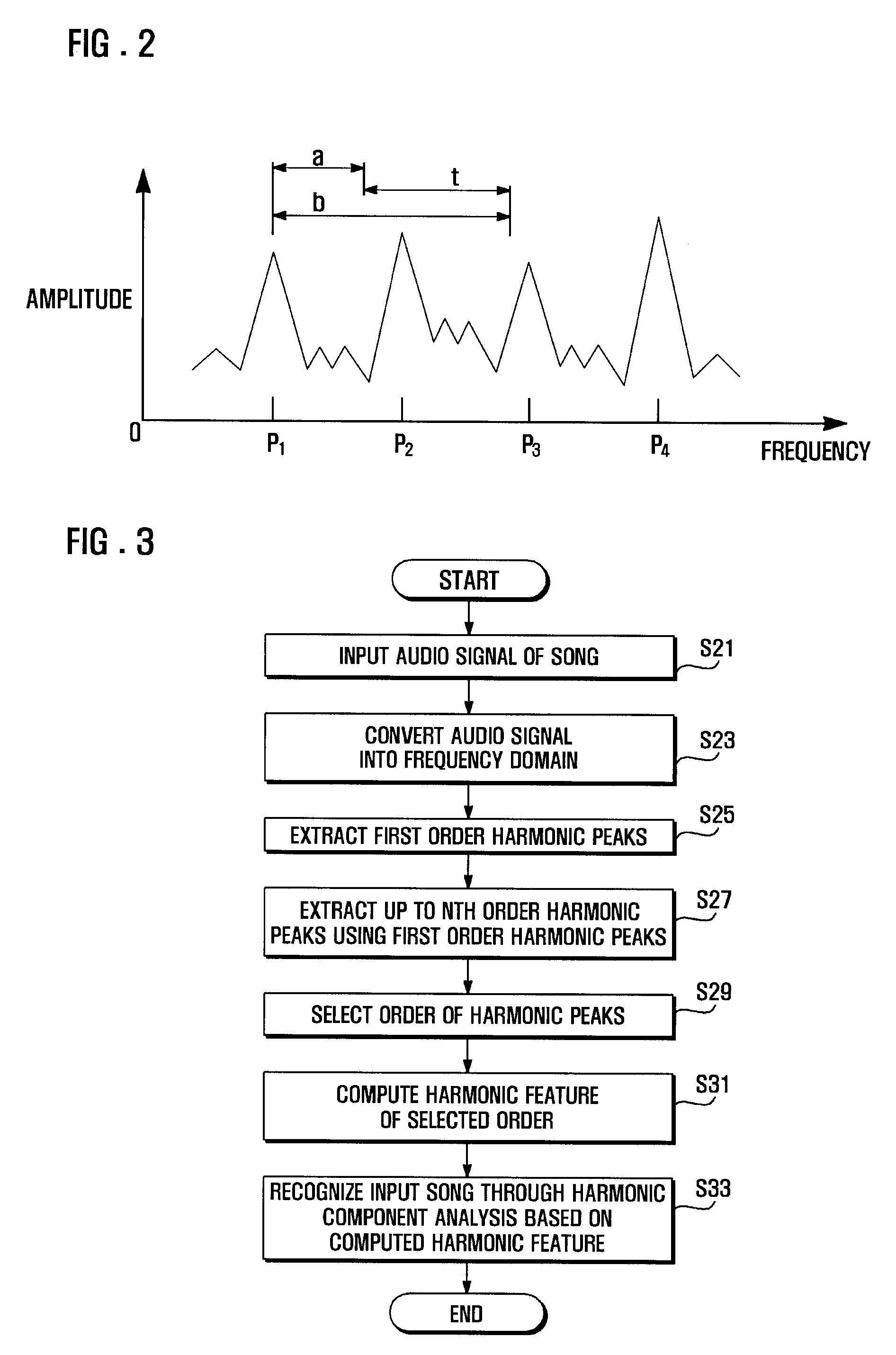 Music recognition method based on harmonic features and mobile robot motion generation method using the same