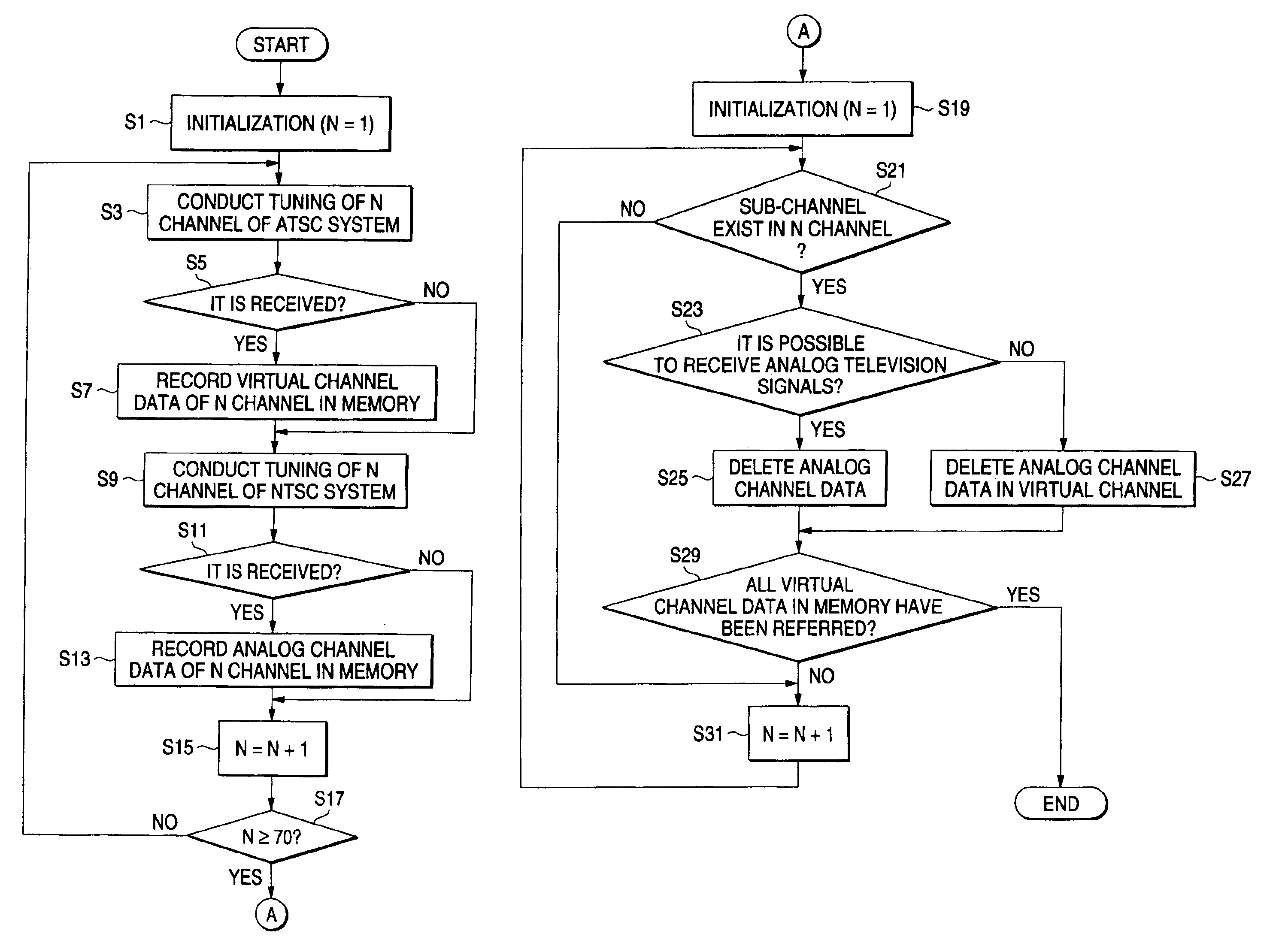 Digital/analog television signal receiving set