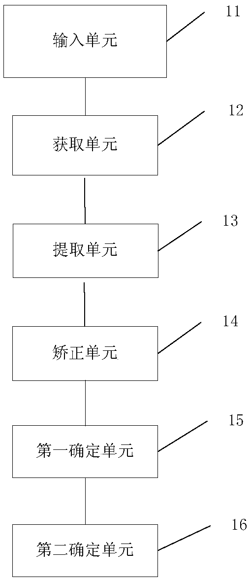 Skeletal age detecting method and device based on depth learning