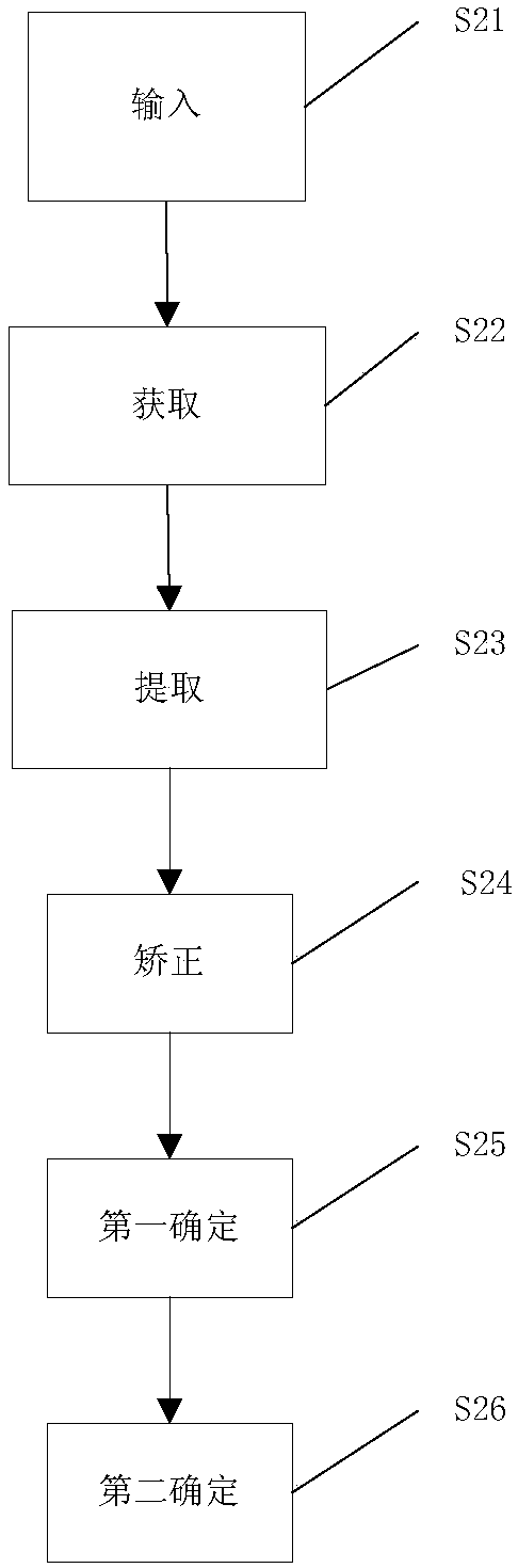 Skeletal age detecting method and device based on depth learning