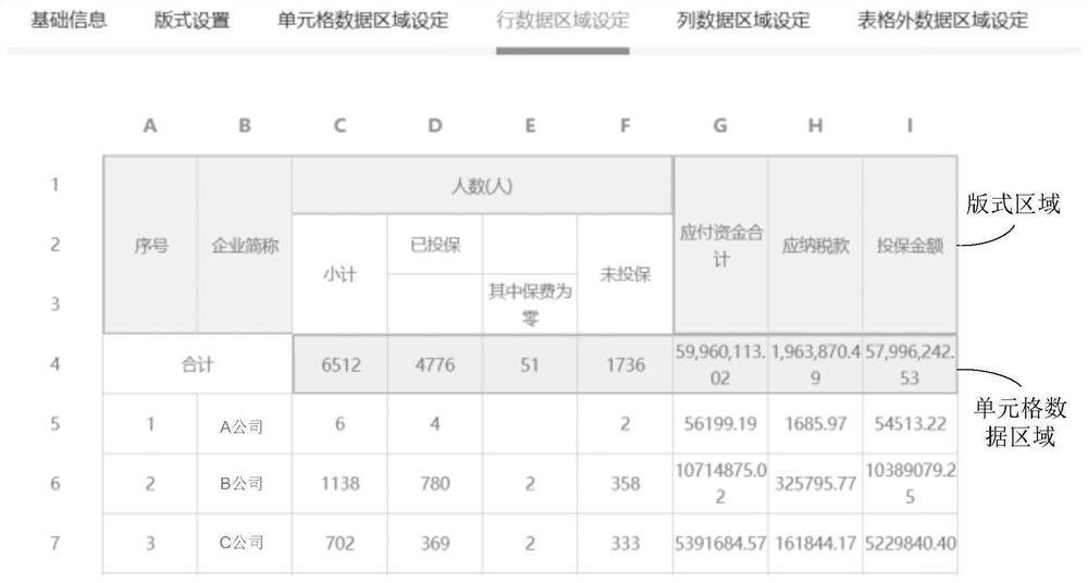 Table template establishing method for text recognition and text recognition method and system