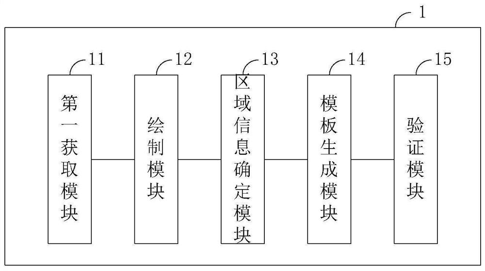 Table template establishing method for text recognition and text recognition method and system