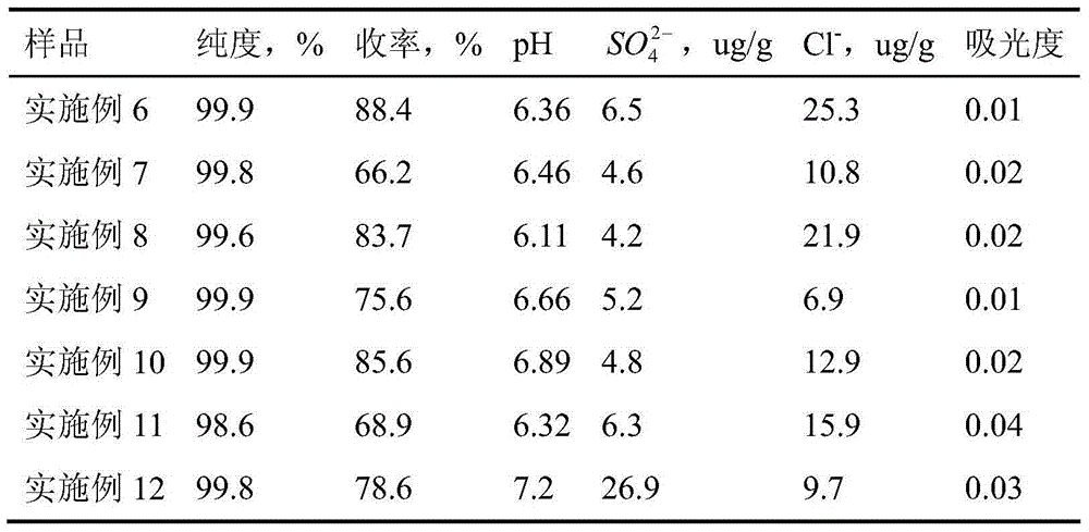 Method for preparing high-purity 4-(2-hydroxyerhyl) piperazine-1-erhaesulfonic acid through nanofiltration