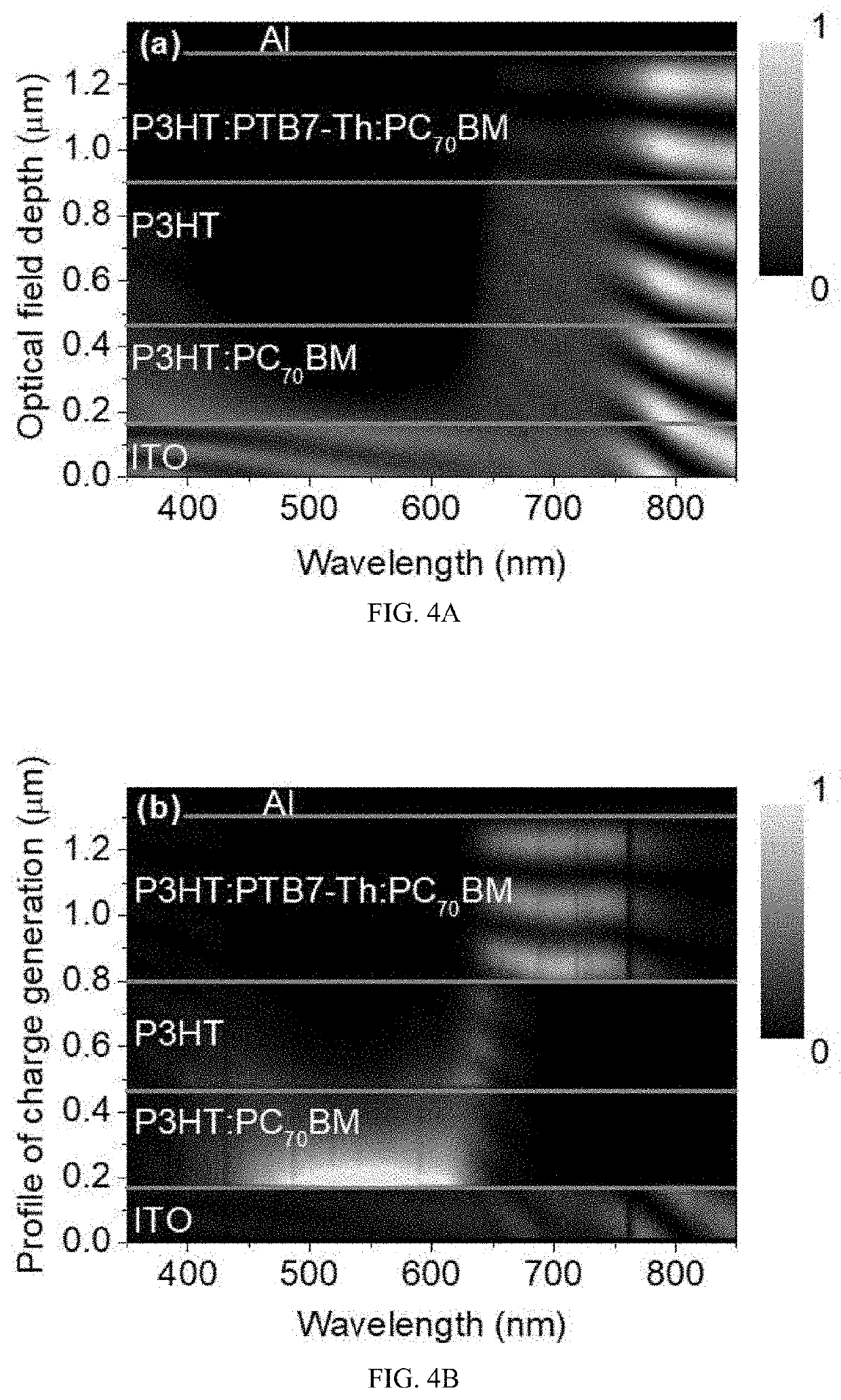 Multi-mode photodetectors and methods of fabricating the same