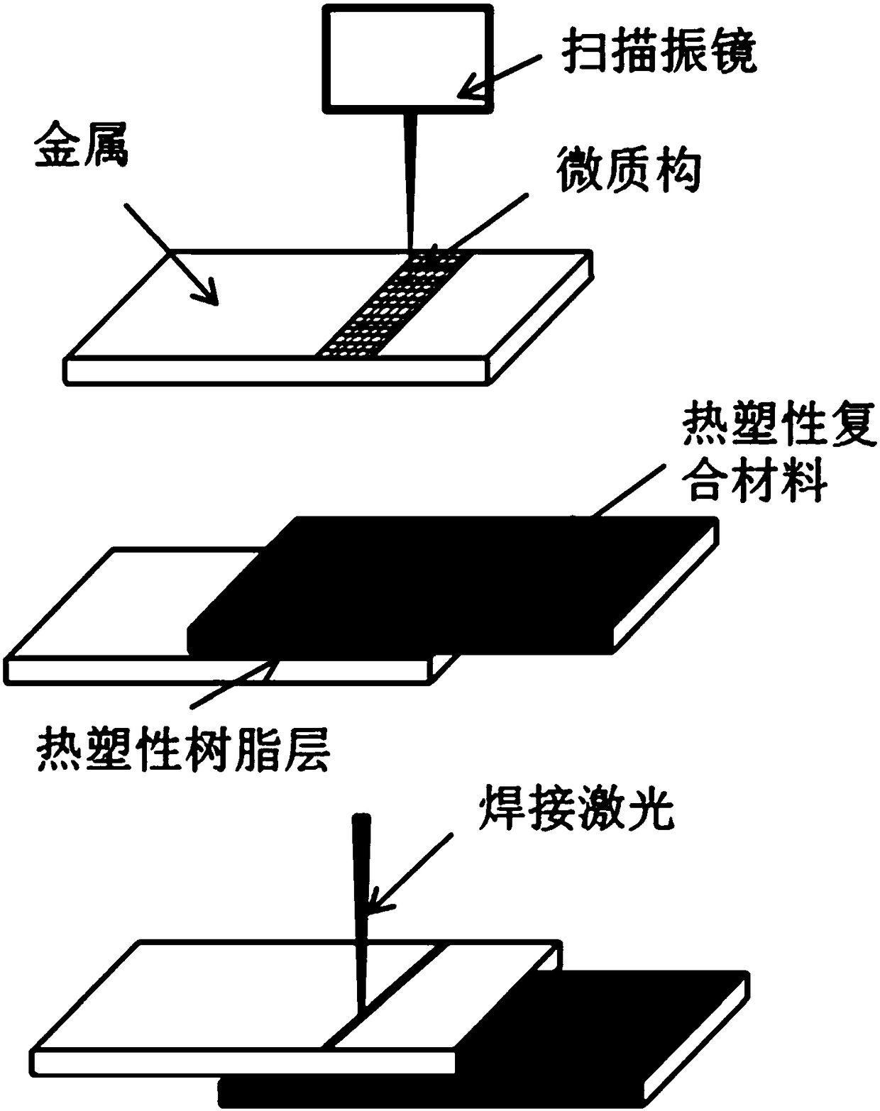 Method for improving connection strength of thermoplastic composite and metal