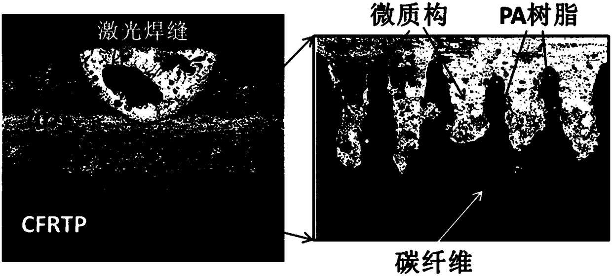 Method for improving connection strength of thermoplastic composite and metal