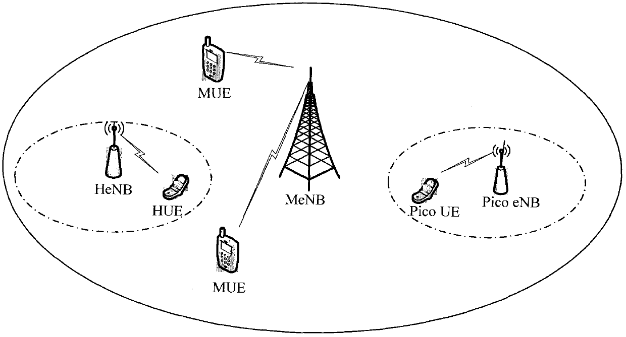 Interference coordination methods under heterogeneous network