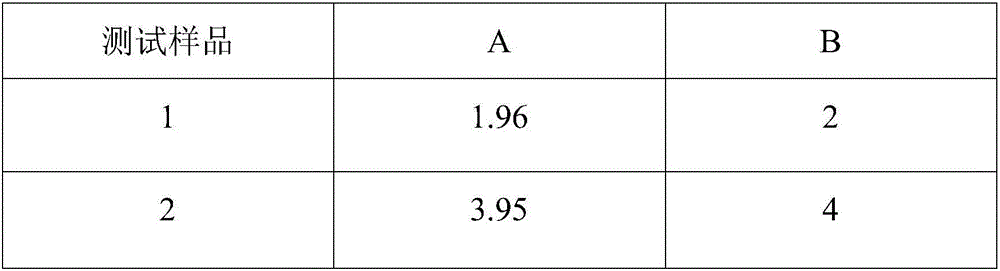 Automobile odor detection method and detection system