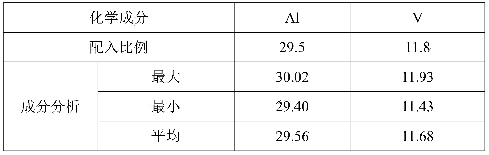 Vacuum melting and slab casting method of titanium-aluminum alloy