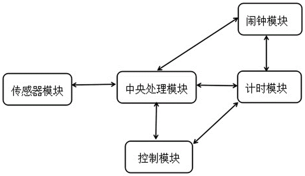 Sleeping aid intelligent system and method