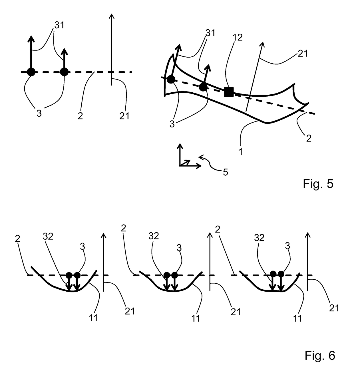 Method for shape classification of an object