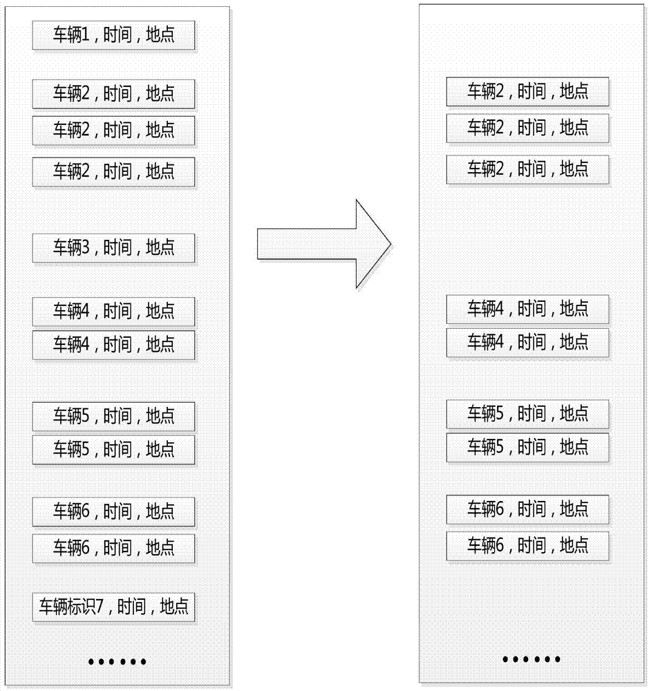 Similar trajectory mining method and device on basis of massive license plate identification data