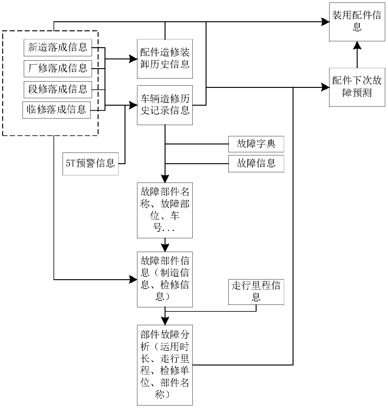 A method and a device for processing life cycle state data of railway freight cars