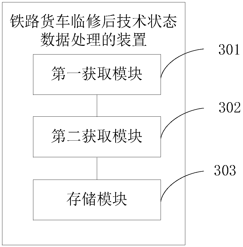 A method and a device for processing life cycle state data of railway freight cars