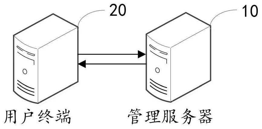 Lock processing method, device, computer equipment and storage medium for processing request